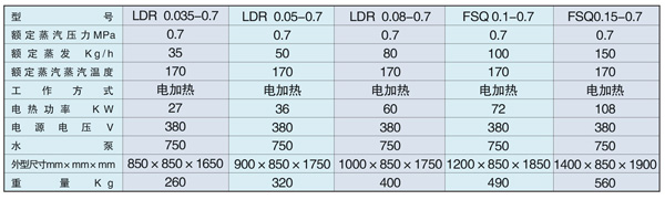 全自動電熱蒸汽發(fā)生器