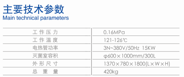 滅菌器參數(shù)